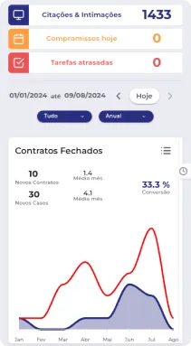 imagem mobile